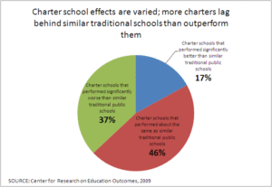 charter_charterfigure1